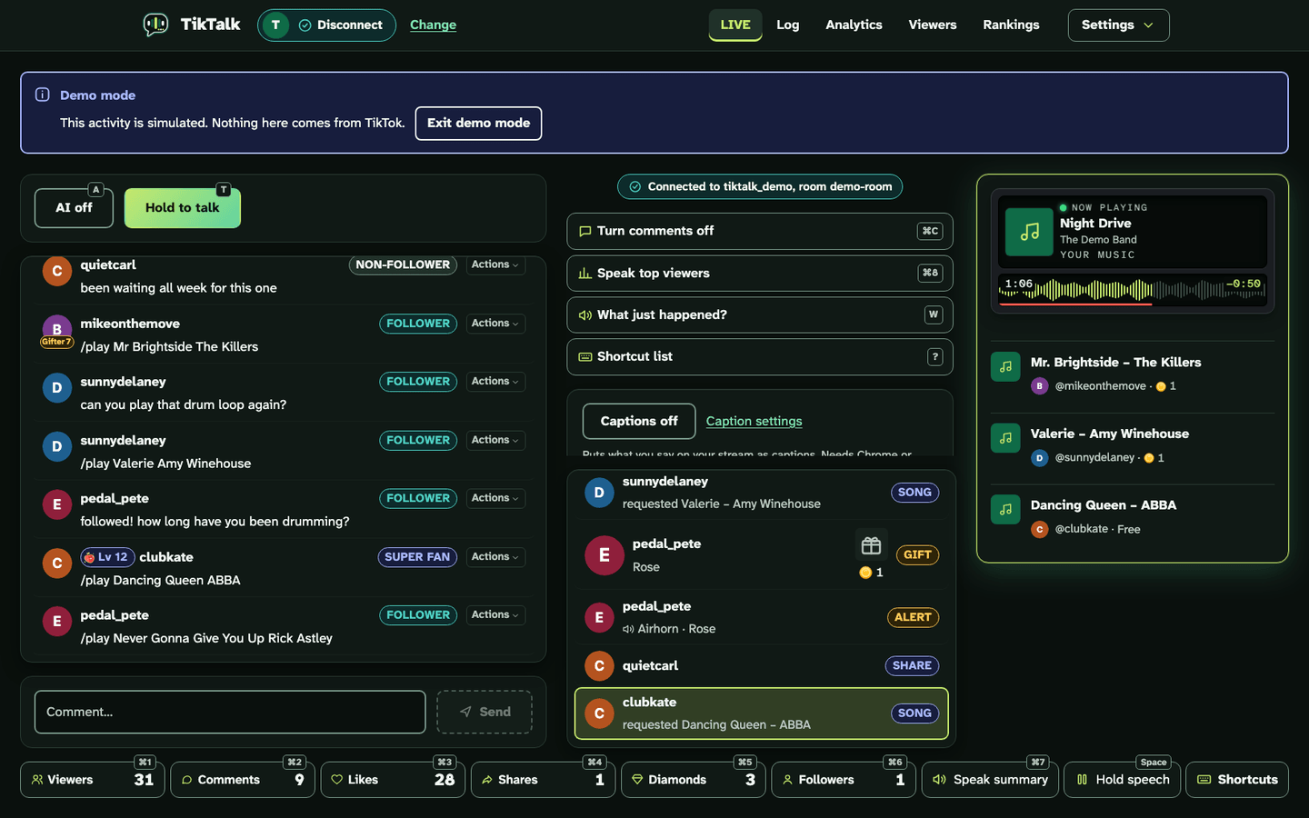 Screenshot of TikTalk's LIVE page in demo mode. A banner at the top says the activity is simulated, with an Exit demo mode button. Left column: AI off and Hold to talk buttons, then chat, where viewers such as sunnydelaney, pedal_pete and clubkate talk and ask for songs with /play, each with a Follower, Non-follower or Super Fan badge and an Actions menu, and a comment box underneath. Middle column: Turn comments off, Speak top viewers, What just happened?, Shortcut list, a Captions off button with Caption settings, and the room's activity: song requests, a Rose gift from pedal_pete, an alert row saying the Airhorn sound played for that Rose, and a share. Right column: a player showing Night Drive by The Demo Band, and three song requests waiting. Along the bottom: viewers 31, comments 9, likes 28, shares 1, diamonds 3 and followers 1, then Speak summary, Hold speech and Shortcuts.